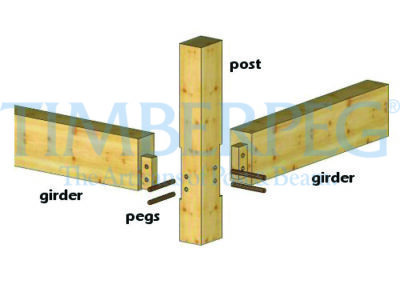 girders to post corners connection